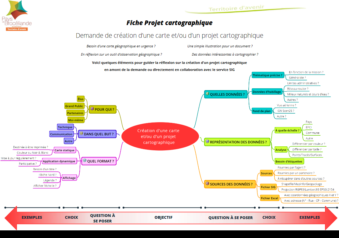 etapes_creation_carto