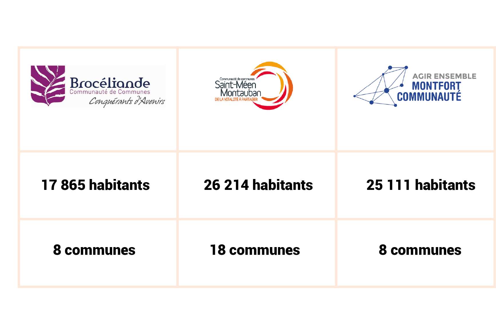 tableau_carte_epci