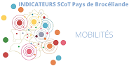 Tableau de bord du suivi du SCoT - Mobilités