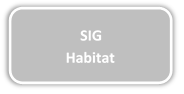  SIG Habitat (en cours)